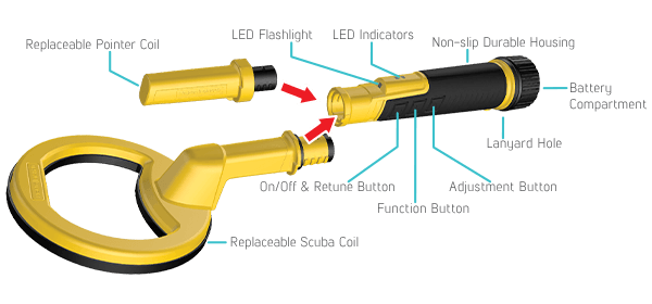 PulseDive Esquema